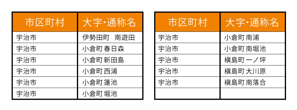 大久保店配達エリア（旧槇島店配達エリア）